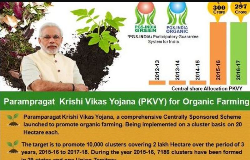 Paramparagat Krishi Vikas Yojana