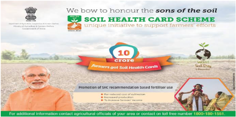 Soil Health Scheme Card